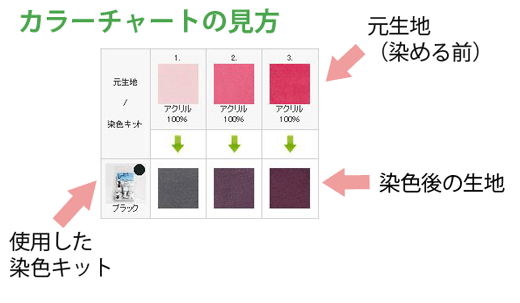 カラーチャートの見方