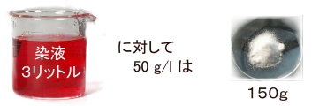 グラムパーリットルとは